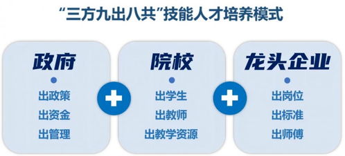 掌動(dòng)智能成功入選2024年廣東省產(chǎn)教評(píng)技能生態(tài)鏈鏈主培育單位名單