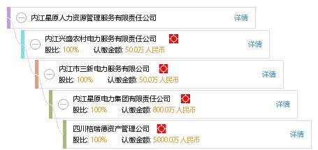 內(nèi)江星原人力資源管理服務有限責任公司 專業(yè)人力資源服務的卓越提供者
