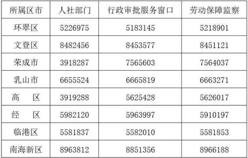 求職需認準 許可證 我市447家經營性人力資源服務機構名單發布 人力資源服務